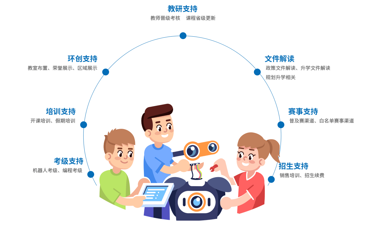 機(jī)器人編程加盟課程優(yōu)勢(shì)